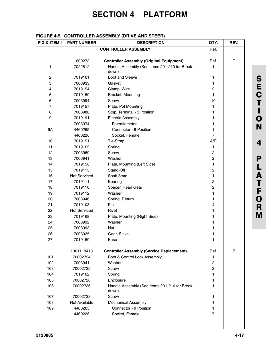 JLG E45A_AJ Parts Manual User Manual | Page 109 / 196