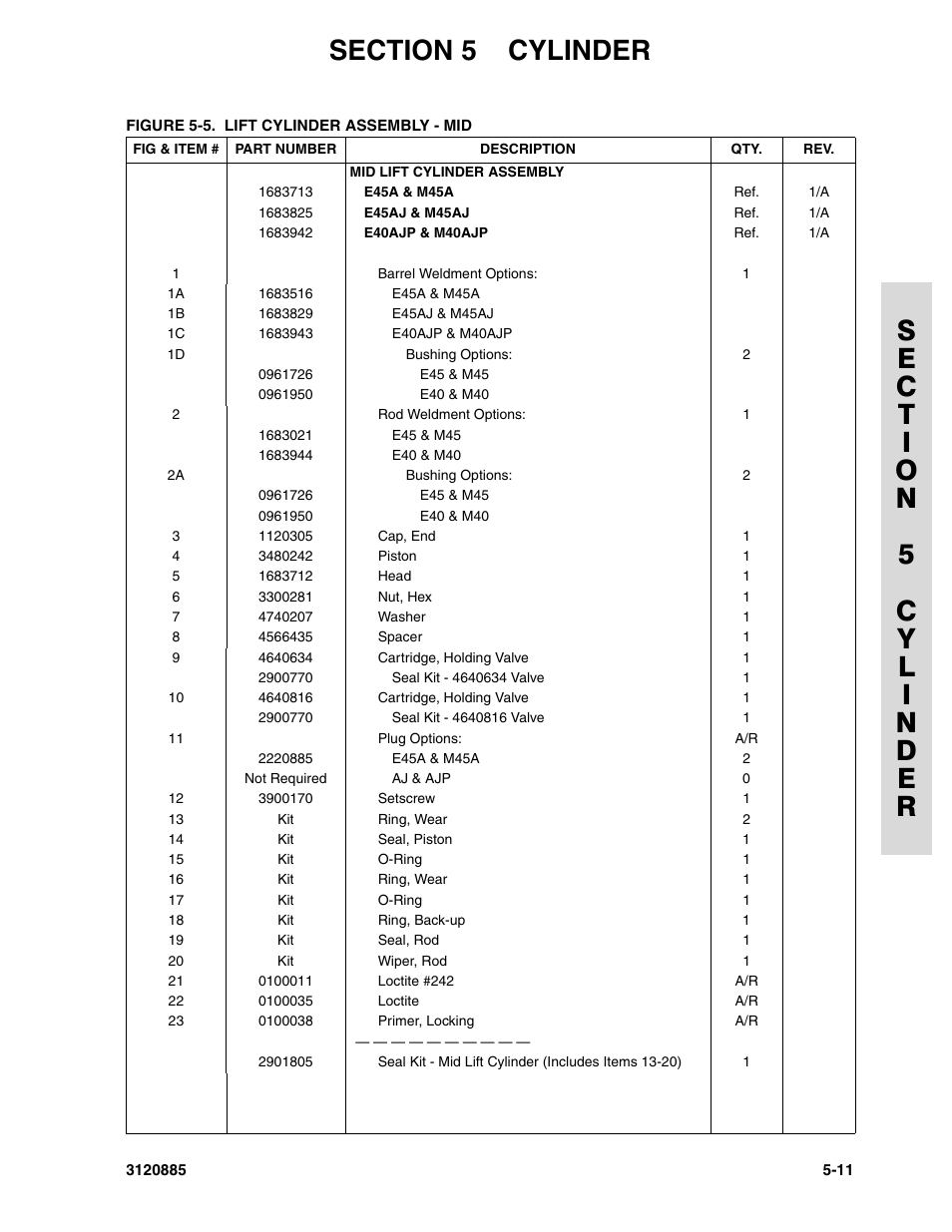 JLG E45A_AJ Parts Manual User Manual | Page 121 / 196