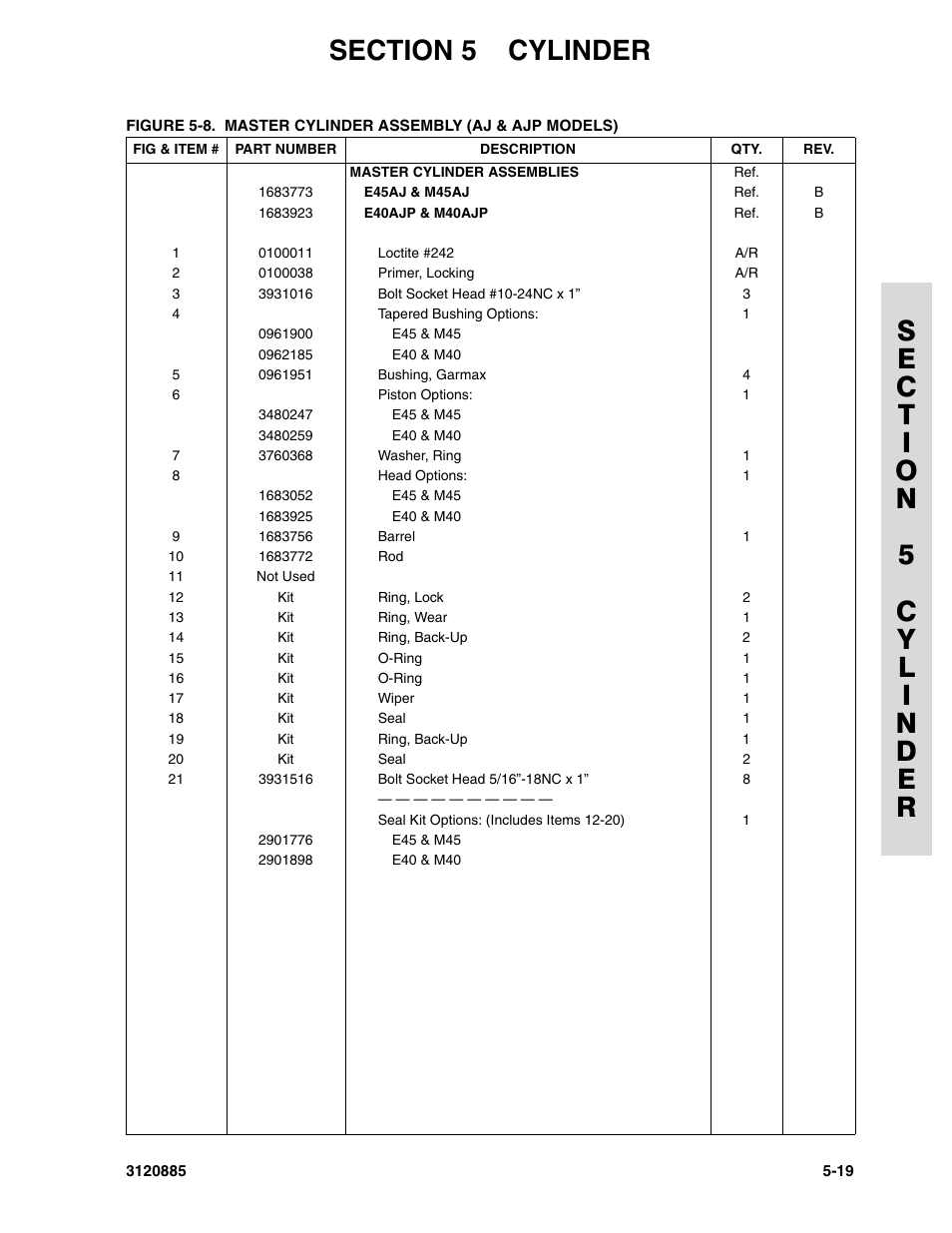 JLG E45A_AJ Parts Manual User Manual | Page 129 / 196