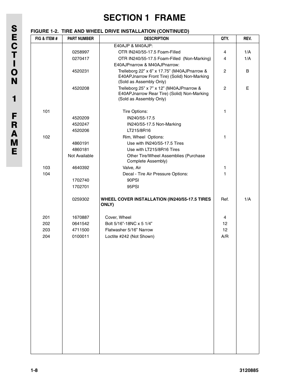 JLG E45A_AJ Parts Manual User Manual | Page 14 / 196