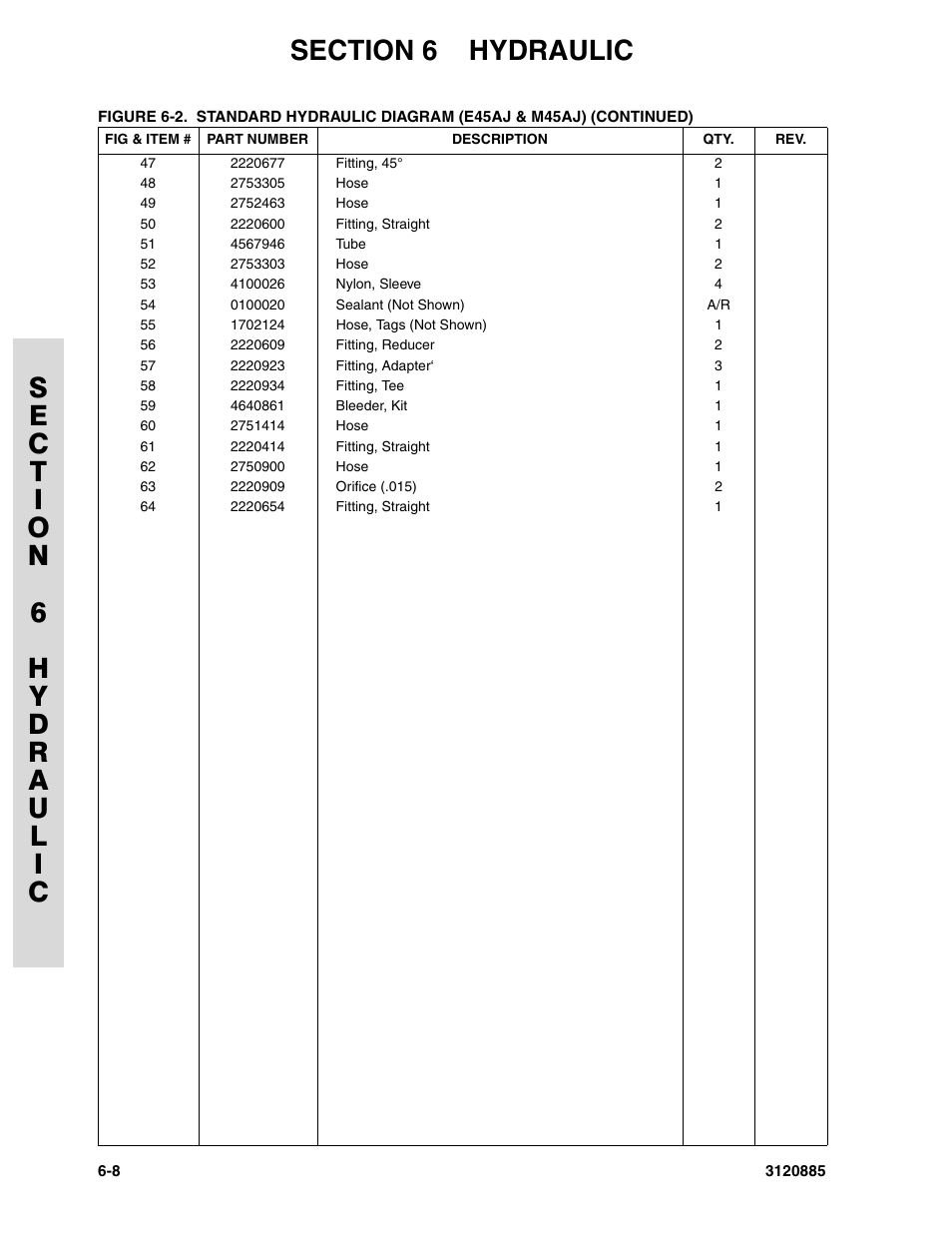 JLG E45A_AJ Parts Manual User Manual | Page 146 / 196