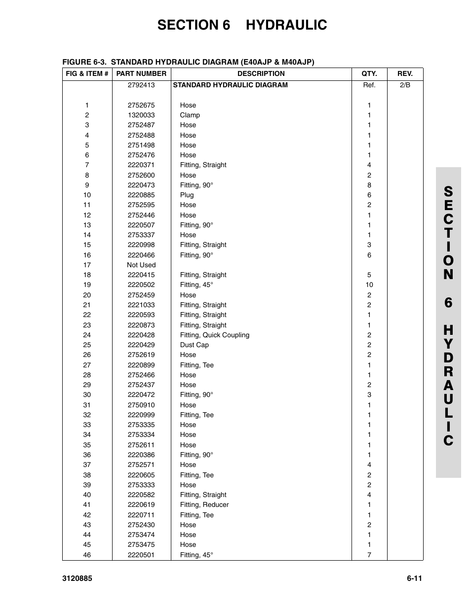 JLG E45A_AJ Parts Manual User Manual | Page 149 / 196