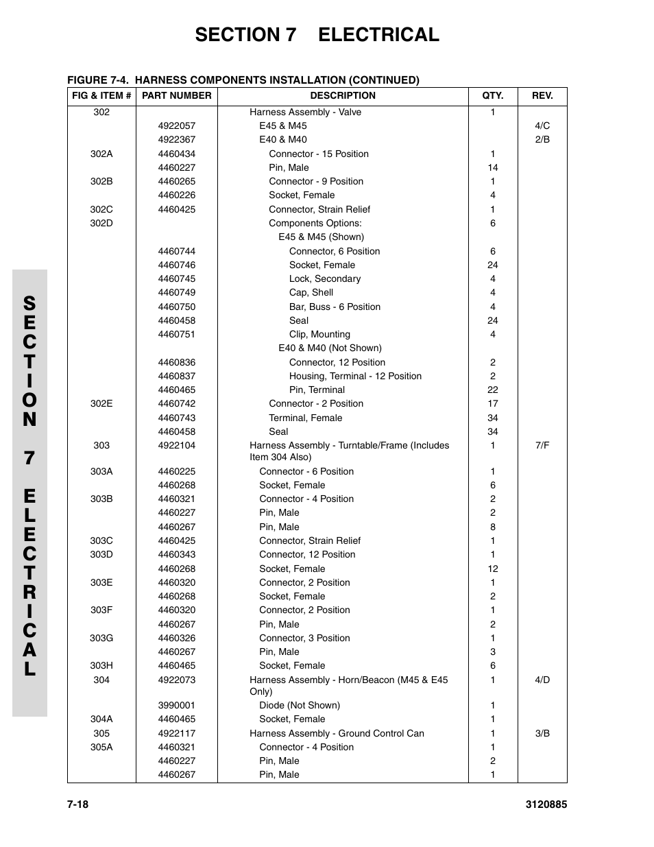JLG E45A_AJ Parts Manual User Manual | Page 170 / 196