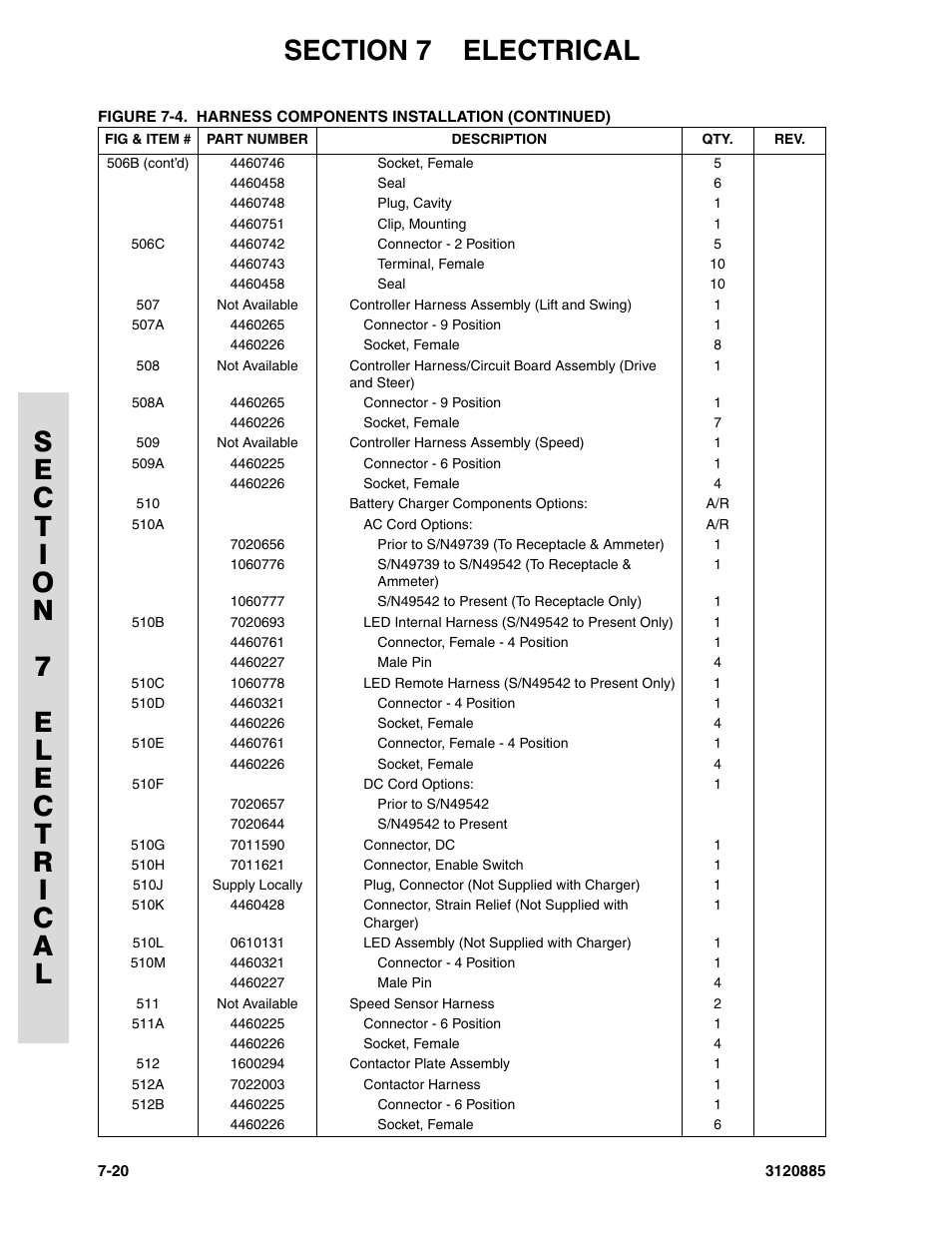 JLG E45A_AJ Parts Manual User Manual | Page 172 / 196