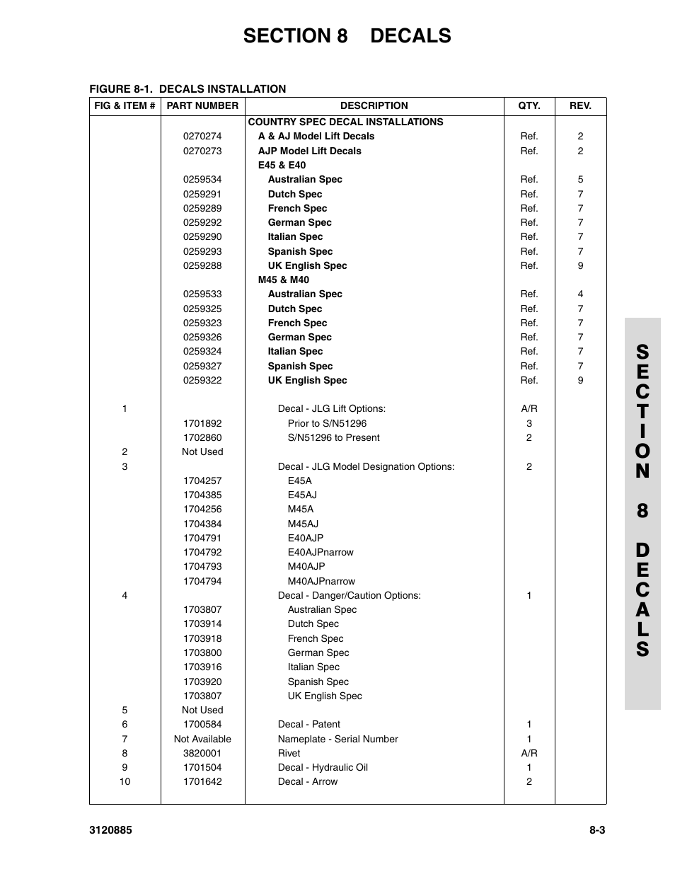 JLG E45A_AJ Parts Manual User Manual | Page 177 / 196