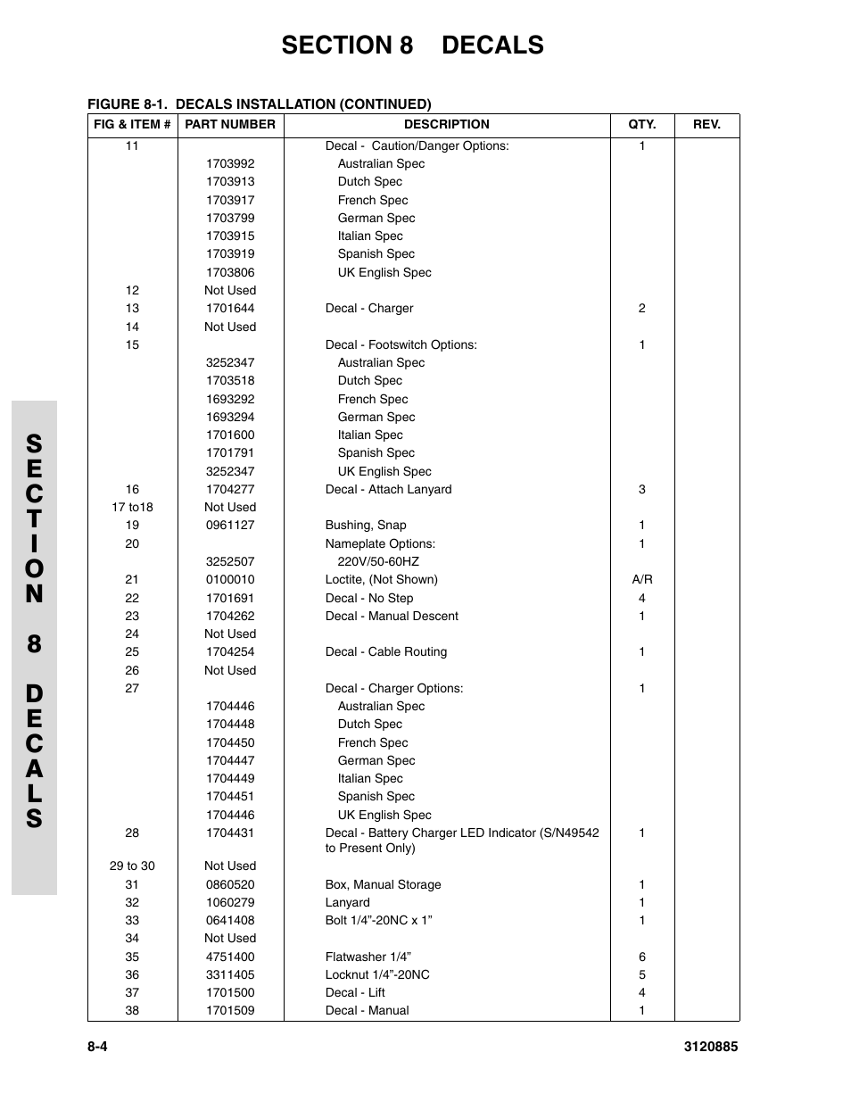 JLG E45A_AJ Parts Manual User Manual | Page 178 / 196