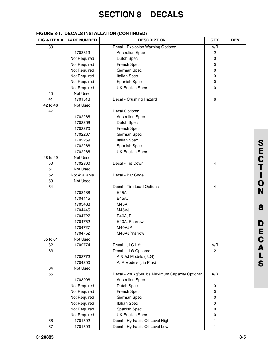 JLG E45A_AJ Parts Manual User Manual | Page 179 / 196