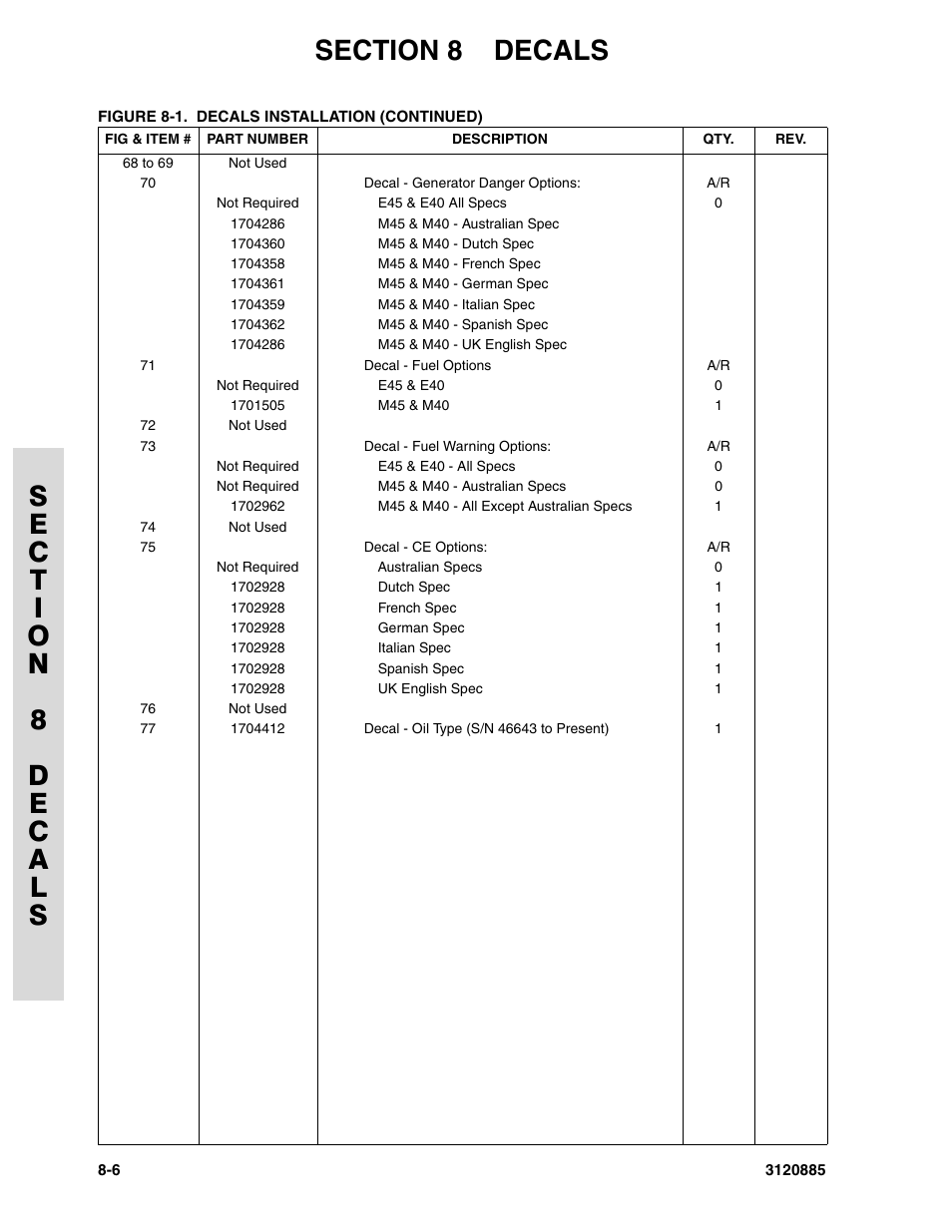 JLG E45A_AJ Parts Manual User Manual | Page 180 / 196