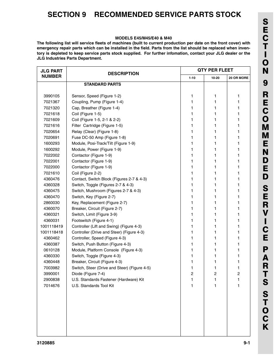 Section 9 recommended service parts stock, Section 9 - recommended service parts stock | JLG E45A_AJ Parts Manual User Manual | Page 181 / 196