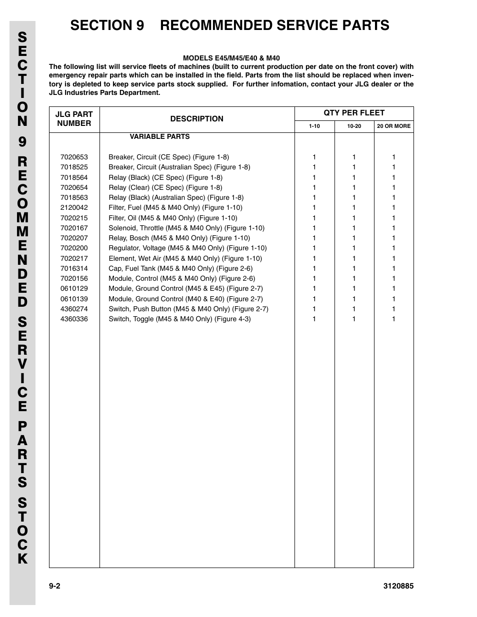 JLG E45A_AJ Parts Manual User Manual | Page 182 / 196