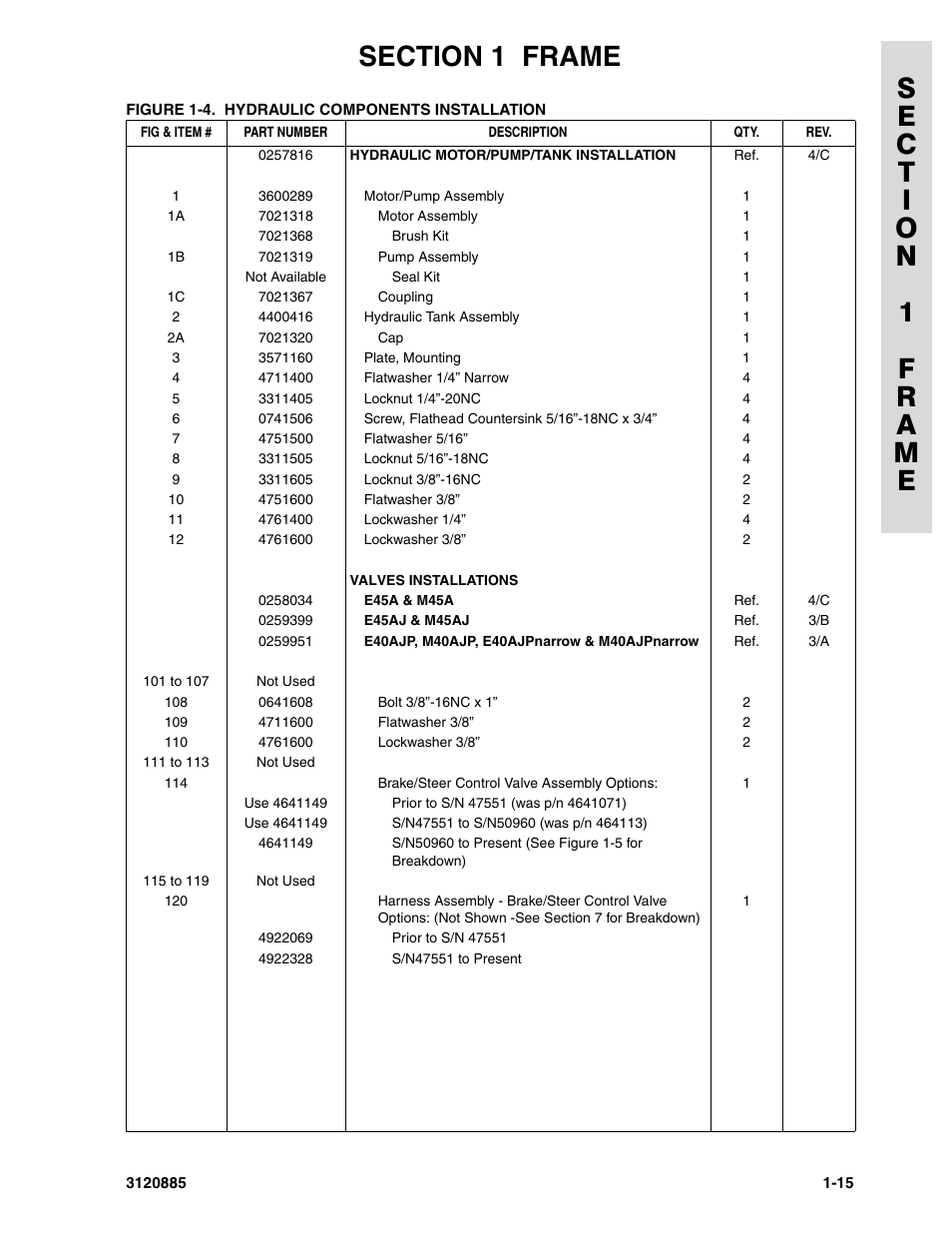 JLG E45A_AJ Parts Manual User Manual | Page 21 / 196