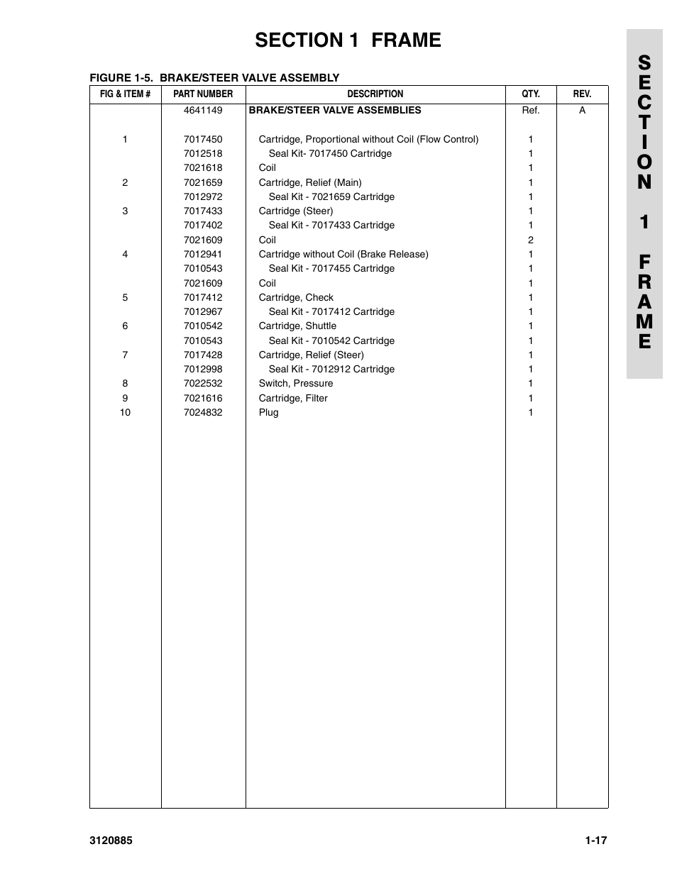 JLG E45A_AJ Parts Manual User Manual | Page 23 / 196