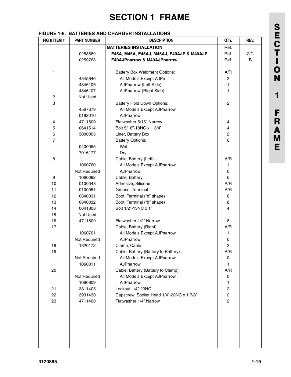 JLG E45A_AJ Parts Manual User Manual | Page 25 / 196