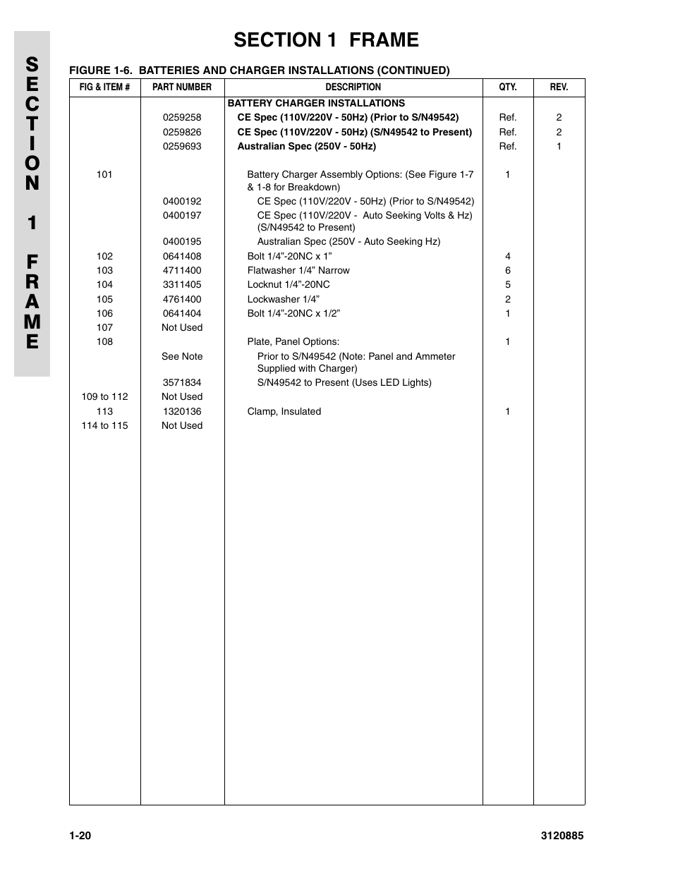 JLG E45A_AJ Parts Manual User Manual | Page 26 / 196