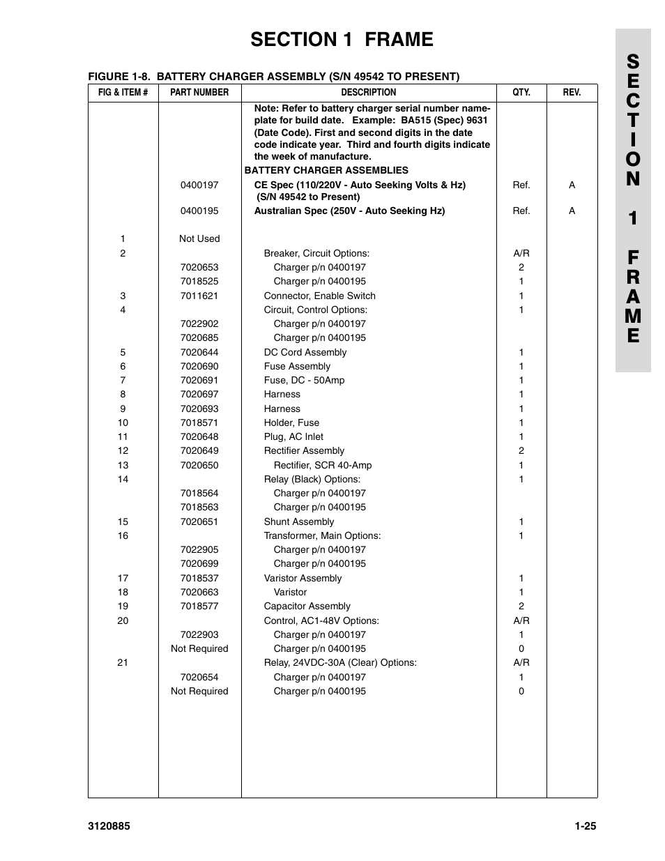 JLG E45A_AJ Parts Manual User Manual | Page 31 / 196
