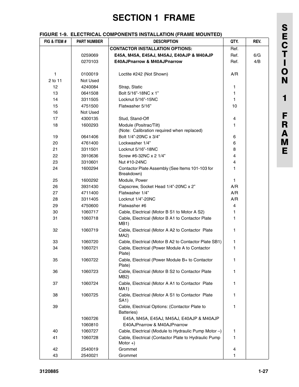 JLG E45A_AJ Parts Manual User Manual | Page 33 / 196