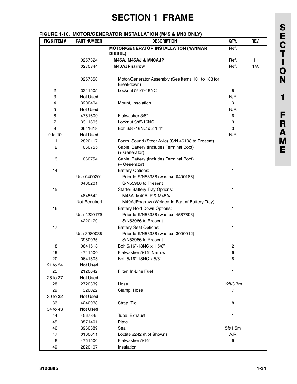 JLG E45A_AJ Parts Manual User Manual | Page 37 / 196