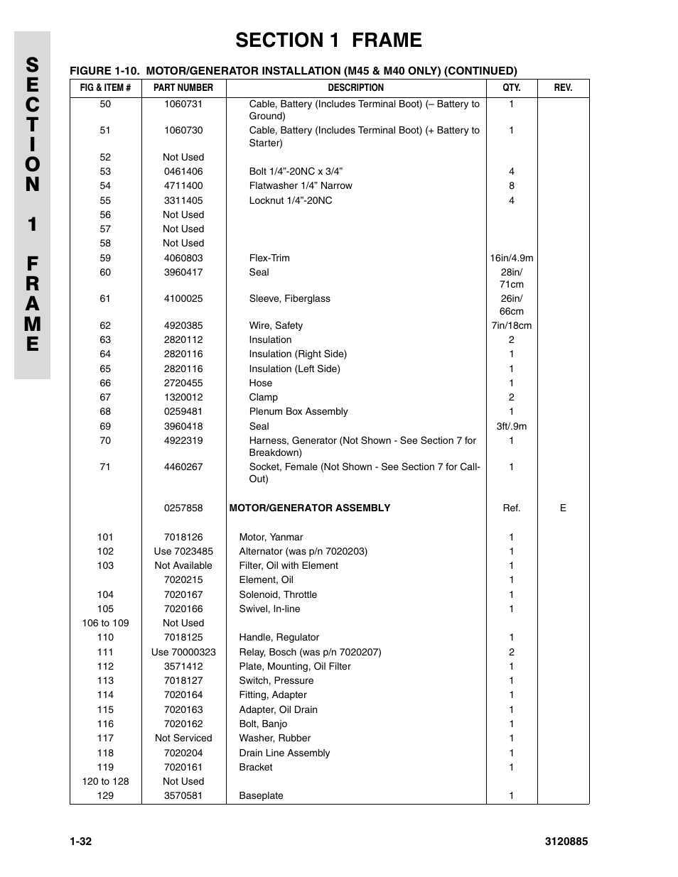 JLG E45A_AJ Parts Manual User Manual | Page 38 / 196