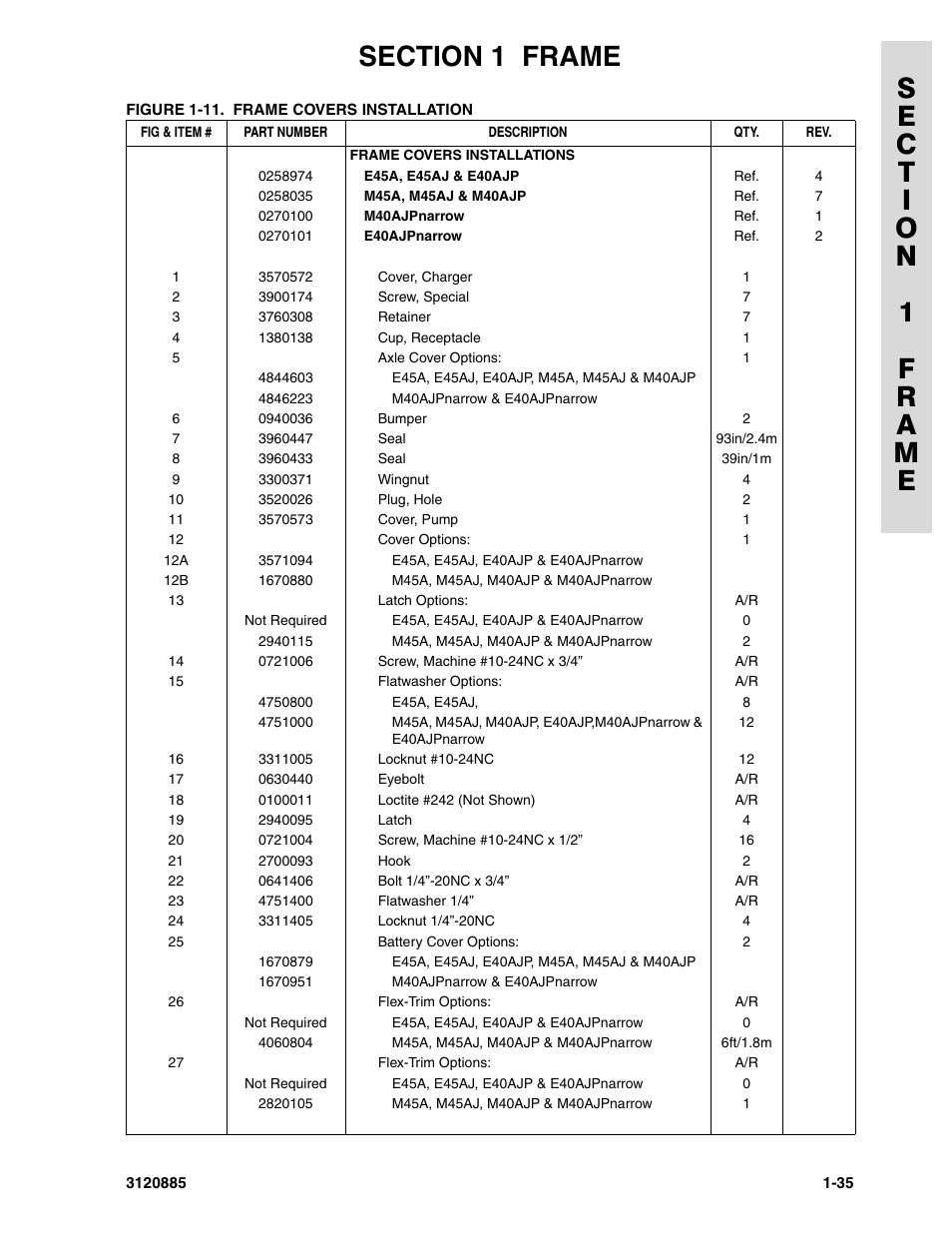 JLG E45A_AJ Parts Manual User Manual | Page 41 / 196