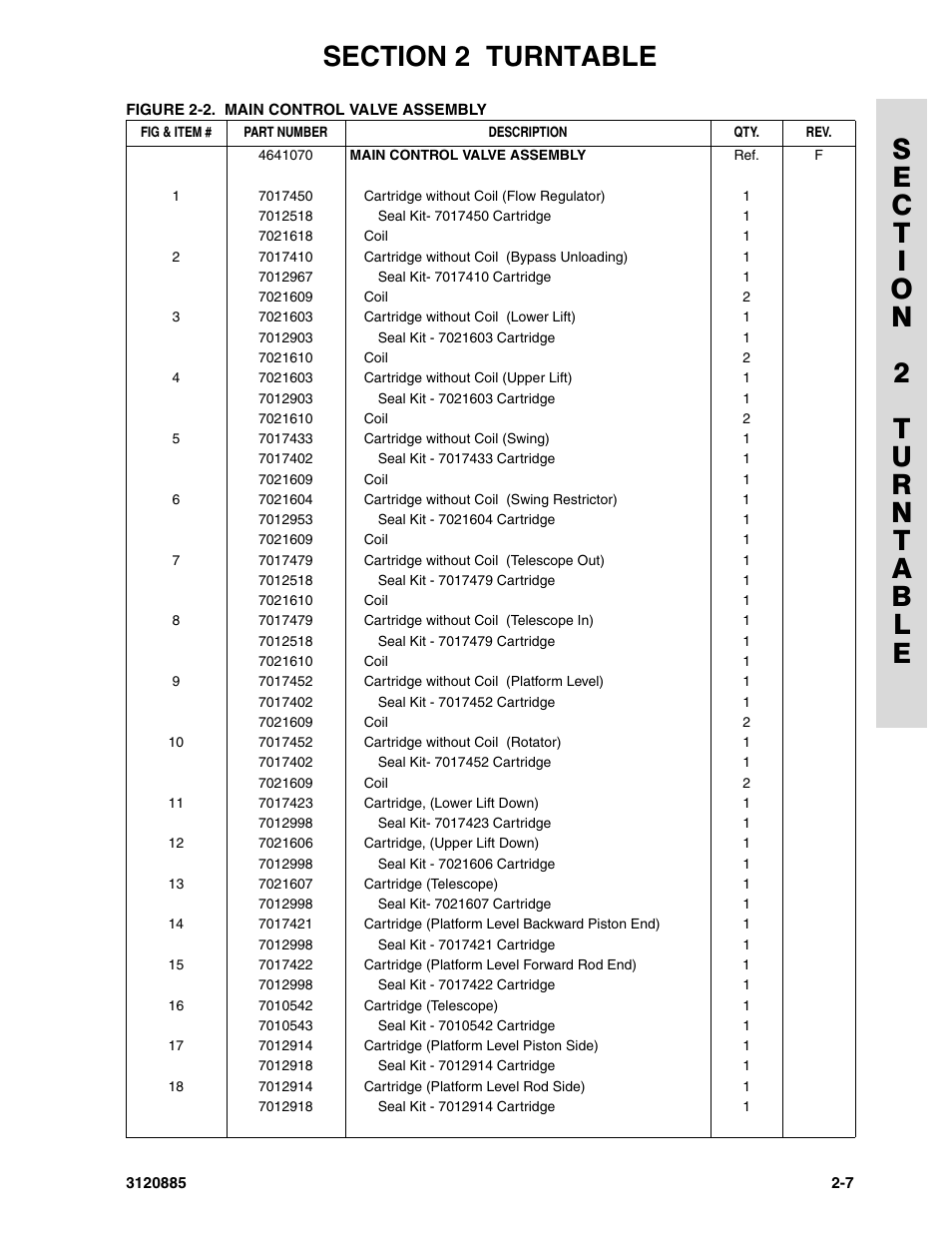 JLG E45A_AJ Parts Manual User Manual | Page 49 / 196