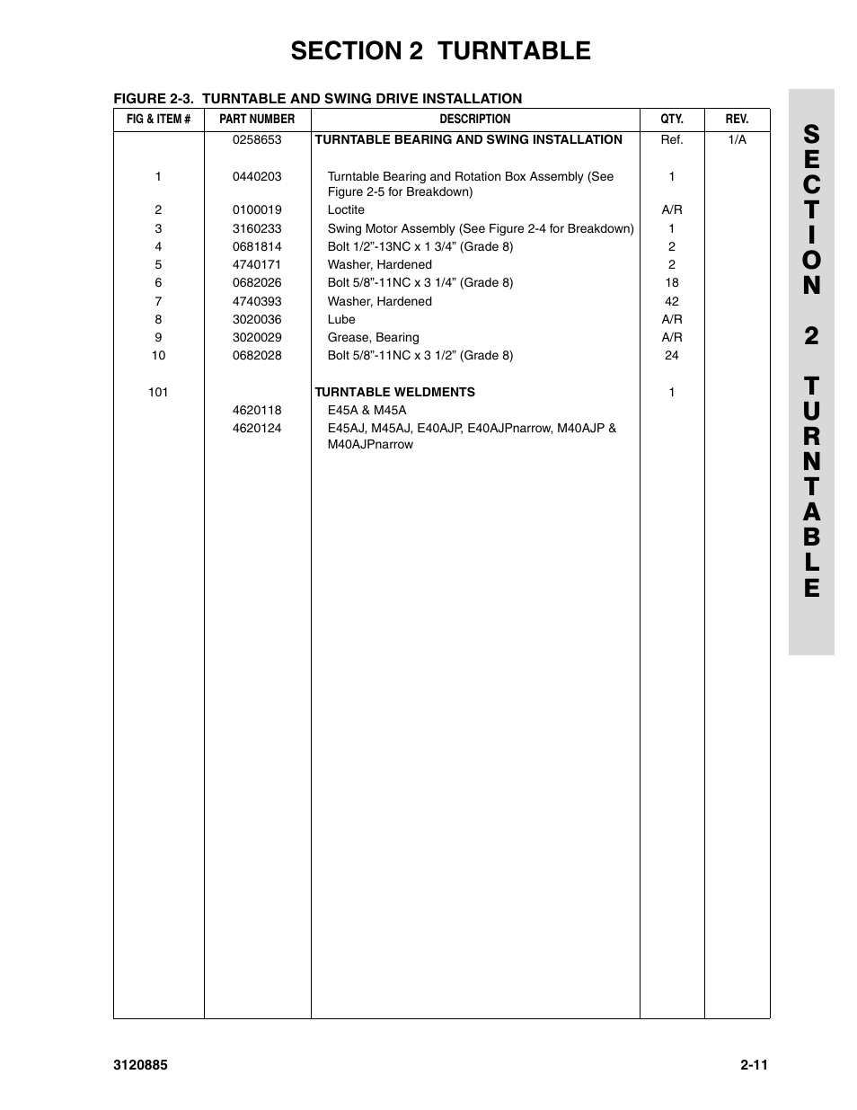 JLG E45A_AJ Parts Manual User Manual | Page 53 / 196