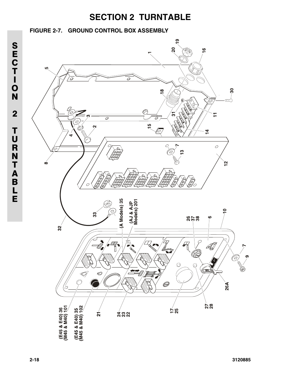 Figure 2-7. ground control box assembly, Ground control box assembly -18 | JLG E45A_AJ Parts Manual User Manual | Page 60 / 196