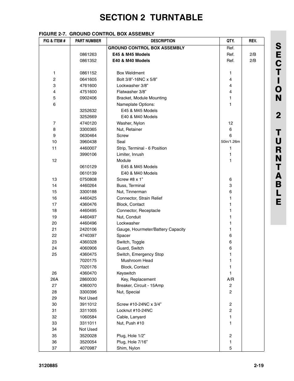 JLG E45A_AJ Parts Manual User Manual | Page 61 / 196