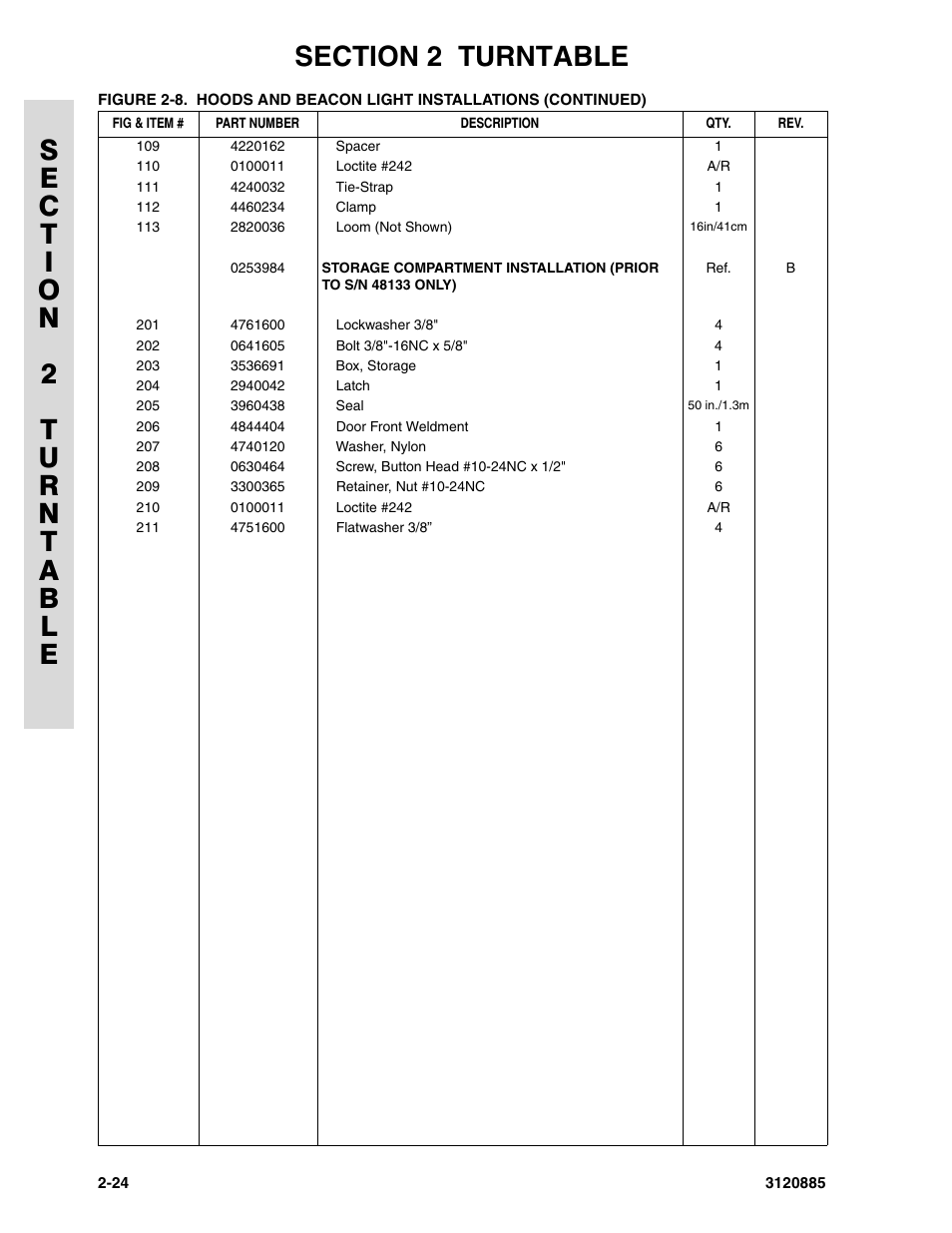 JLG E45A_AJ Parts Manual User Manual | Page 66 / 196