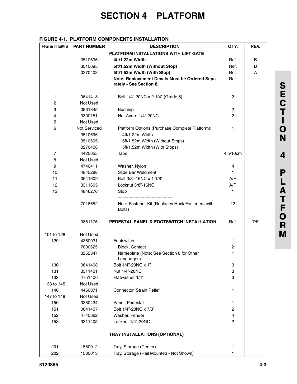 JLG E45A_AJ Parts Manual User Manual | Page 95 / 196