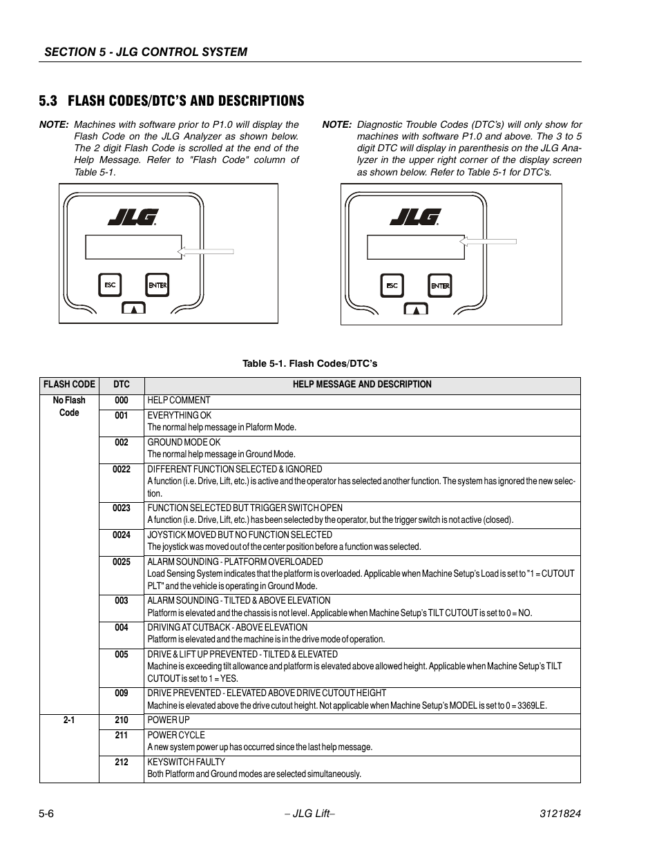 3 flash codes/dtc’s and descriptions, Flash codes/dtc’s -6 | JLG M4069 Service Manual User Manual | Page 102 / 152