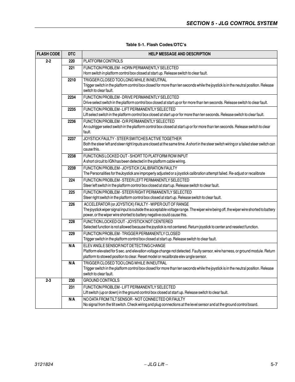 JLG M4069 Service Manual User Manual | Page 103 / 152