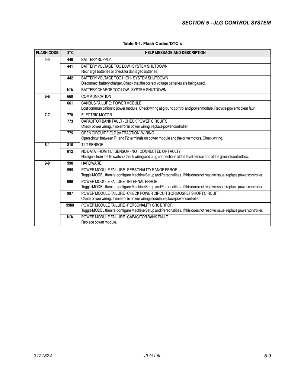 JLG M4069 Service Manual User Manual | Page 105 / 152