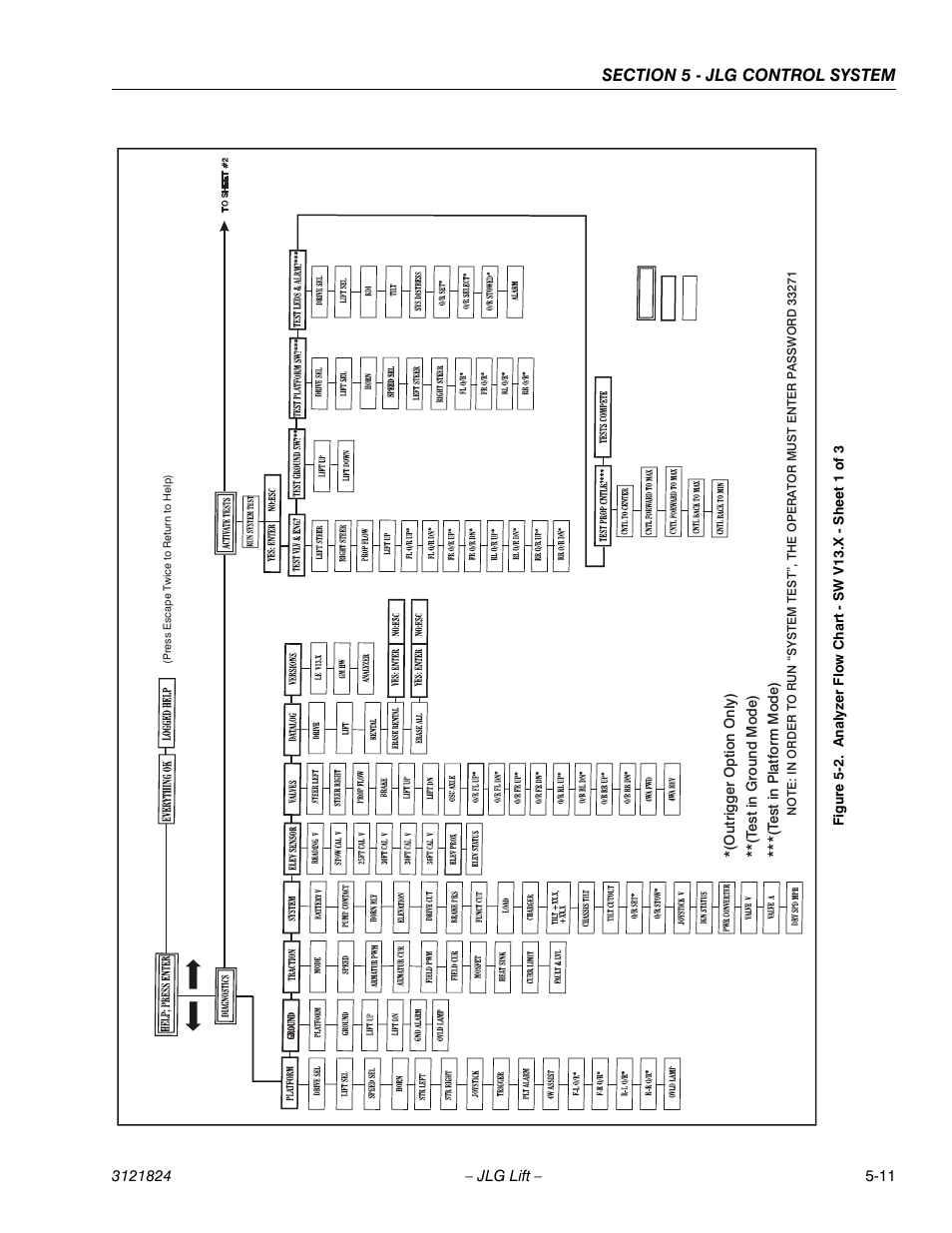 Analyzer flow chart - sw v13.x - sheet 1 of 3 -11 | JLG M4069 Service Manual User Manual | Page 107 / 152