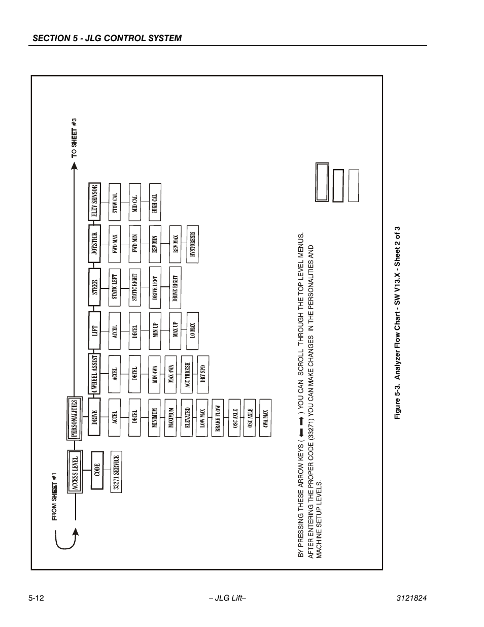 Analyzer flow chart - sw v13.x - sheet 2 of 3 -12 | JLG M4069 Service Manual User Manual | Page 108 / 152