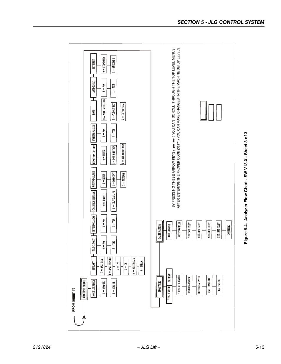 Analyzer flow chart - sw v13.x - sheet 3 of 3 -13 | JLG M4069 Service Manual User Manual | Page 109 / 152