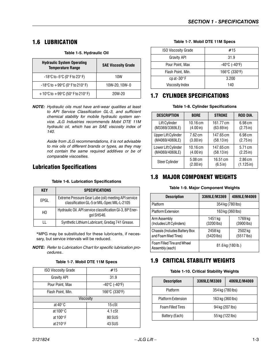 6 lubrication, Lubrication specifications, 7 cylinder specifications | 8 major component weights, 9 critical stability weights, Lubrication -3, Cylinder specifications -3, Major component weights -3, Critical stability weights -3, Hydraulic oil -3 | JLG M4069 Service Manual User Manual | Page 11 / 152