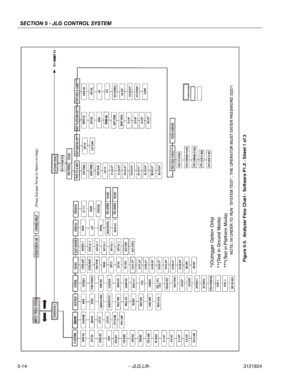 JLG M4069 Service Manual User Manual | Page 110 / 152