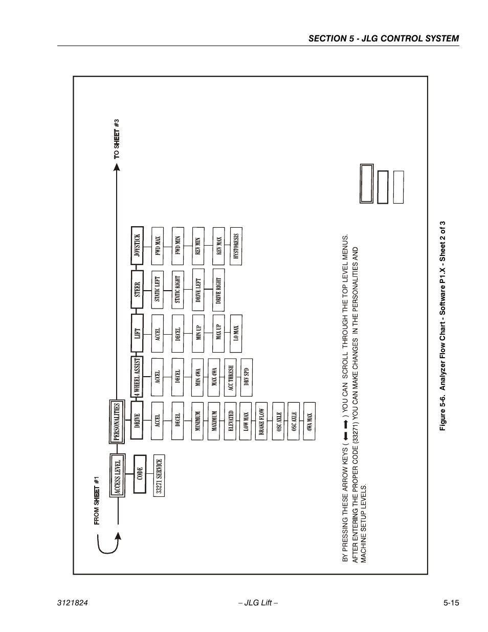 JLG M4069 Service Manual User Manual | Page 111 / 152