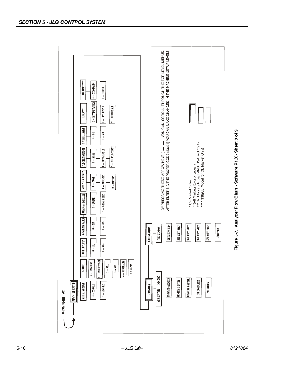 JLG M4069 Service Manual User Manual | Page 112 / 152