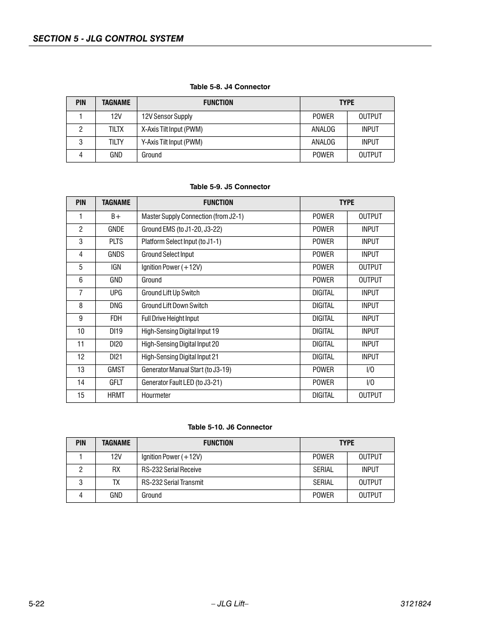 J4 connector -22, J5 connector -22, J6 connector -22 | JLG M4069 Service Manual User Manual | Page 118 / 152