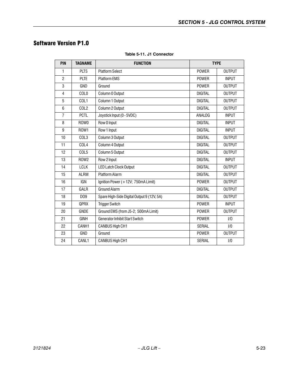 Software version p1.0, J1 connector -23 | JLG M4069 Service Manual User Manual | Page 119 / 152