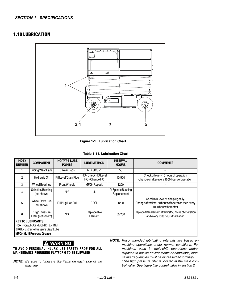 10 lubrication, Lubrication -4, Lubrication chart -4 | JLG M4069 Service Manual User Manual | Page 12 / 152