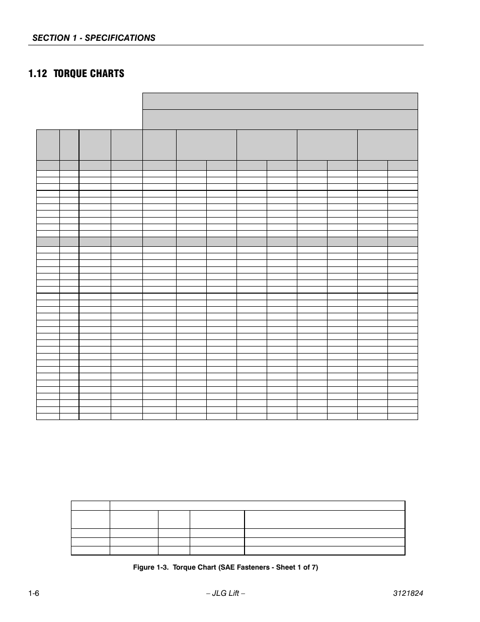 12 torque charts, Torque charts -6, Torque chart (sae fasteners - sheet 1 of 7) -6 | Sae grade 5 bolts & grade 2 nuts | JLG M4069 Service Manual User Manual | Page 14 / 152