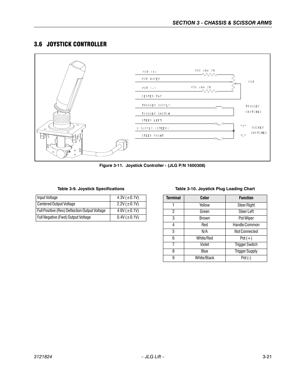 6 joystick controller, Joystick controller -21, Joystick controller - (jlg p/n 1600308) -21 | Joystick specifications -21, Joystick plug loading chart -21 | JLG M4069 Service Manual User Manual | Page 49 / 152