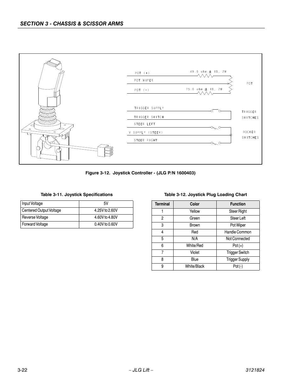 Joystick controller - (jlg p/n 1600403) -22, Joystick specifications -22, Joystick plug loading chart -22 | JLG M4069 Service Manual User Manual | Page 50 / 152