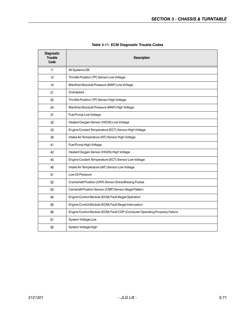 Ecm diagnostic trouble codes -71 | JLG 600A_AJ Service Manual User Manual | Page 121 / 342