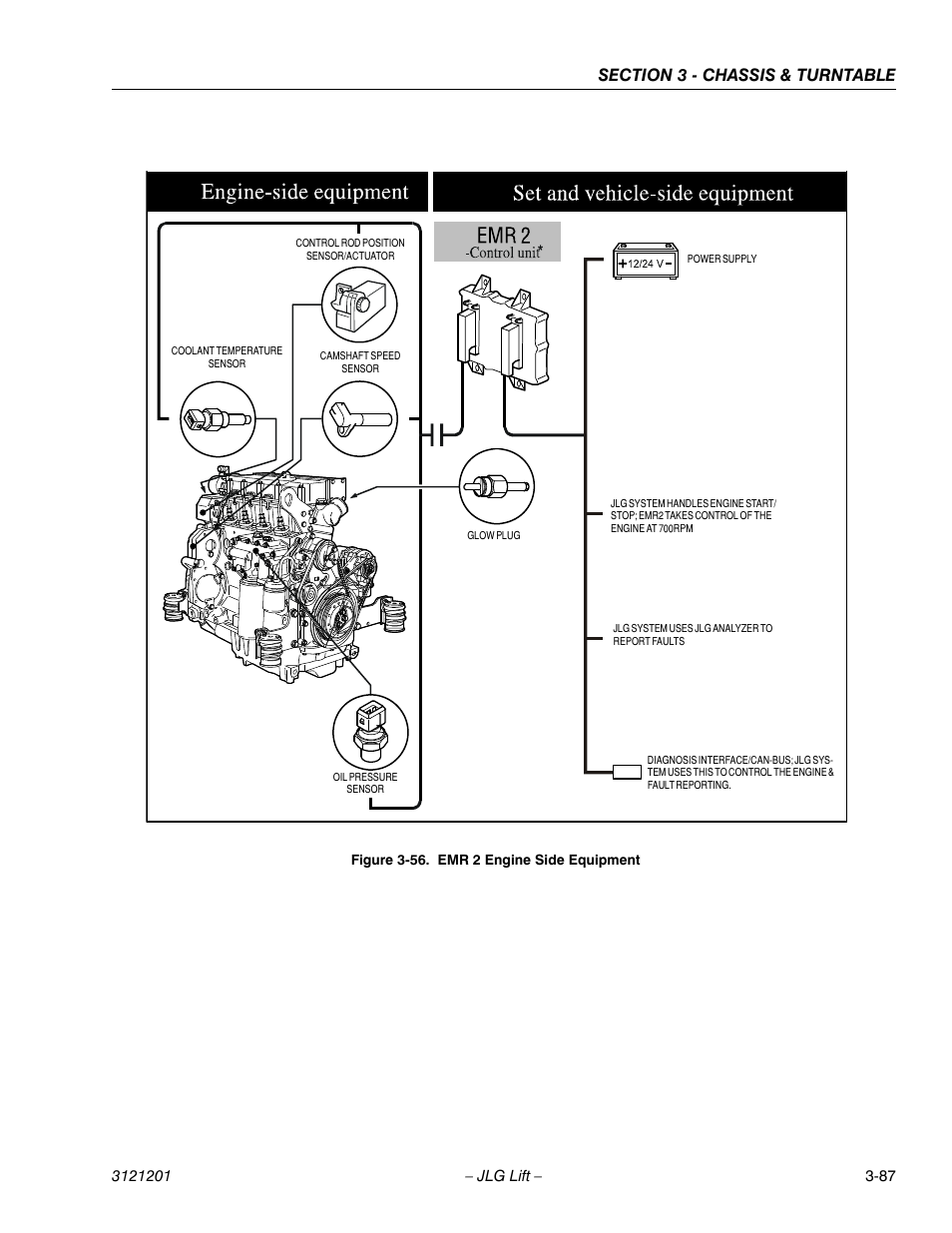Emr 2 engine side equipment -87 | JLG 600A_AJ Service Manual User Manual | Page 137 / 342