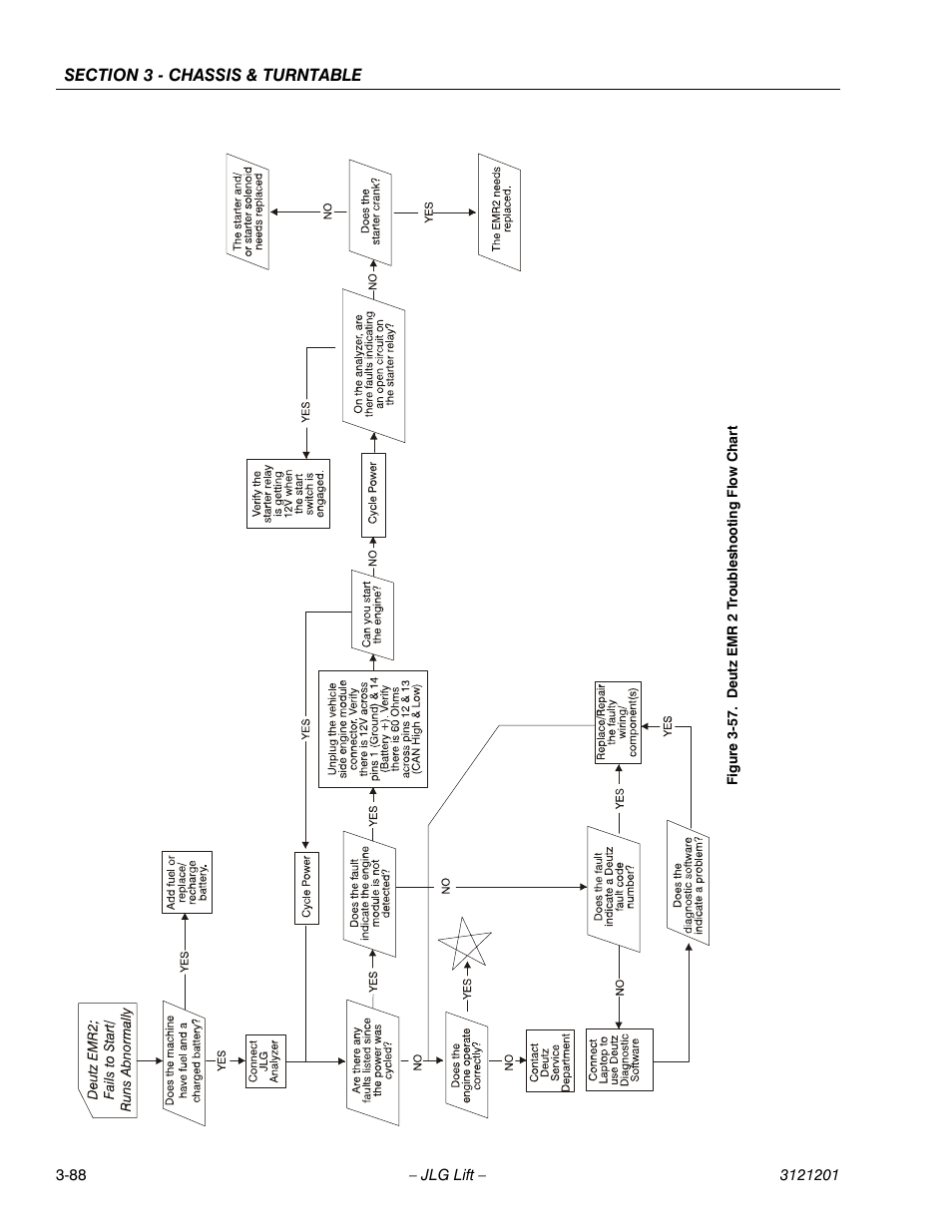 Deutz emr 2 troubleshooting flow chart -88 | JLG 600A_AJ Service Manual User Manual | Page 138 / 342