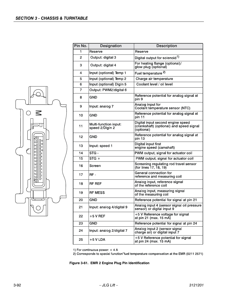 Emr 2 engine plug pin identification -92 | JLG 600A_AJ Service Manual User Manual | Page 142 / 342
