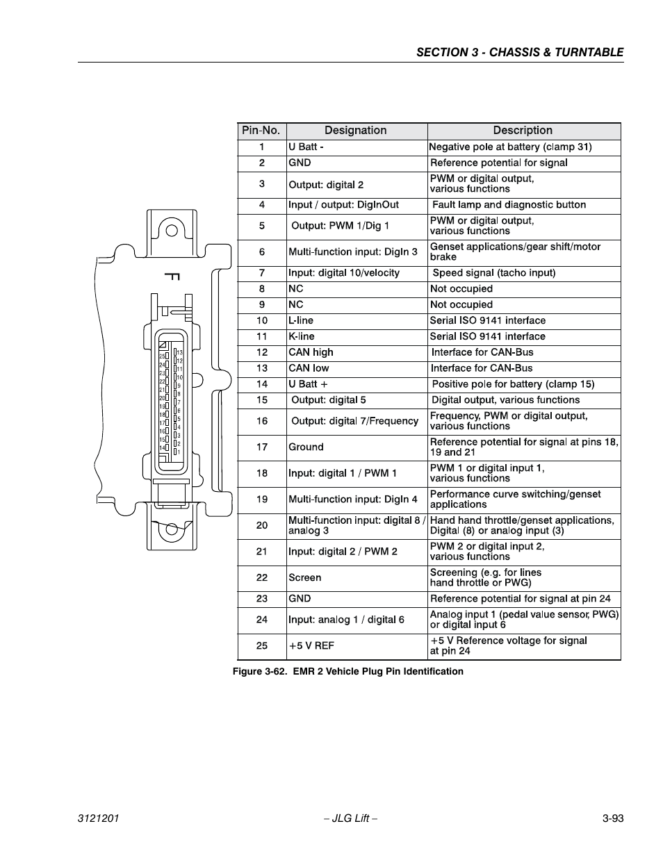 Emr 2 vehicle plug pin identification -93 | JLG 600A_AJ Service Manual User Manual | Page 143 / 342